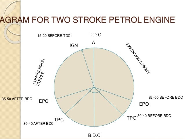 2 Stroke Timing Diagram Simple Wiring Diagram Site